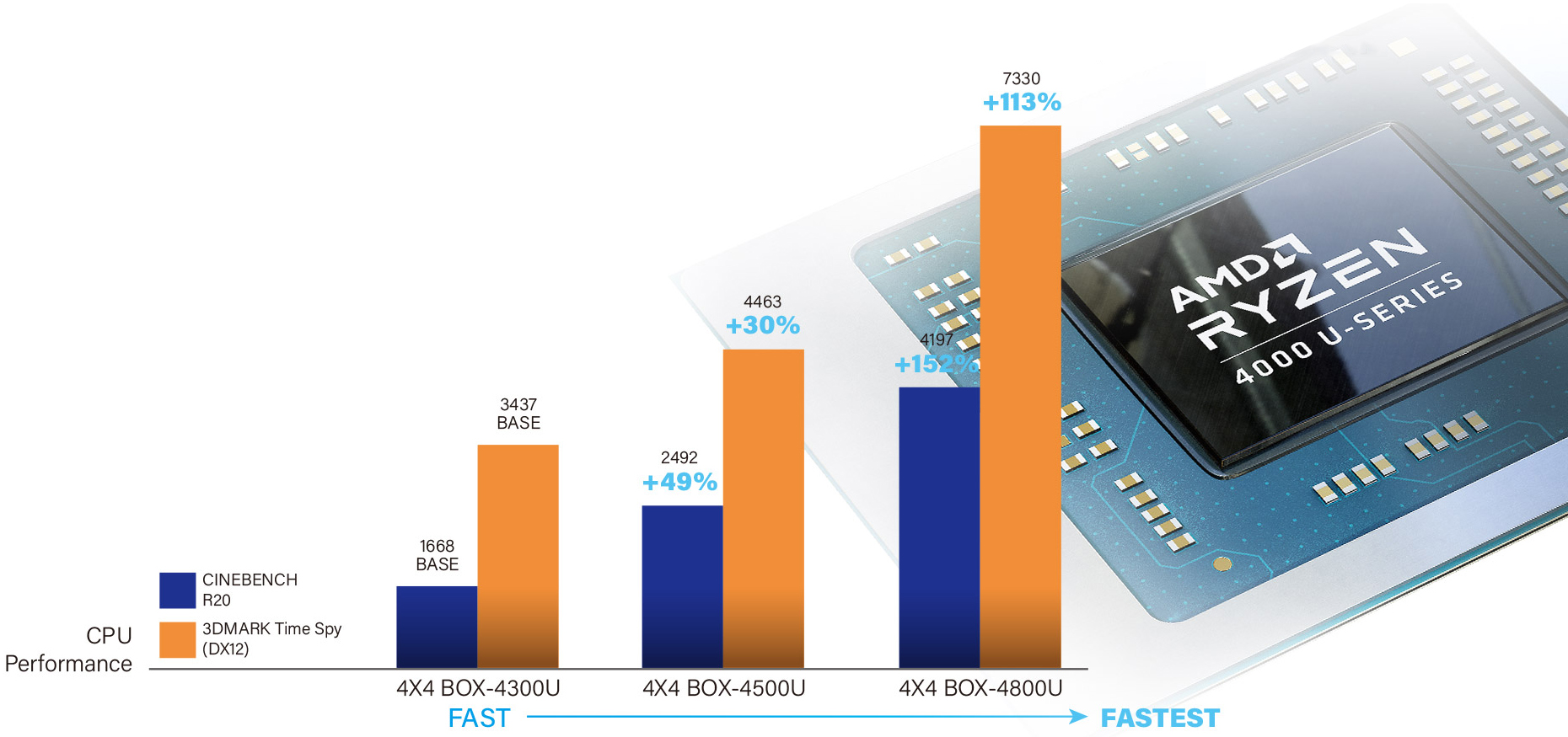 Asrock discount box 4x4